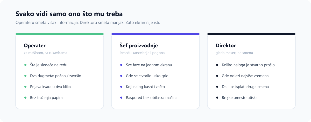 Tri uloge u pogonu i šta svakoj od njih treba na ekranu