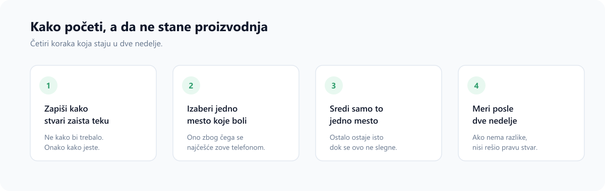 Četiri koraka za uvođenje automatizacije bez zaustavljanja proizvodnje